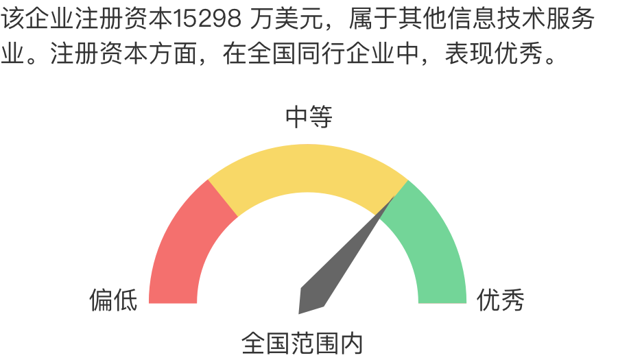 江西广明供应链管理有限公司的同业分析