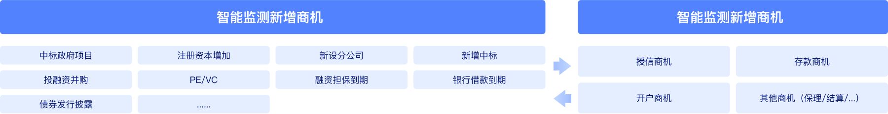 40+商机事件智能转化业务信号
