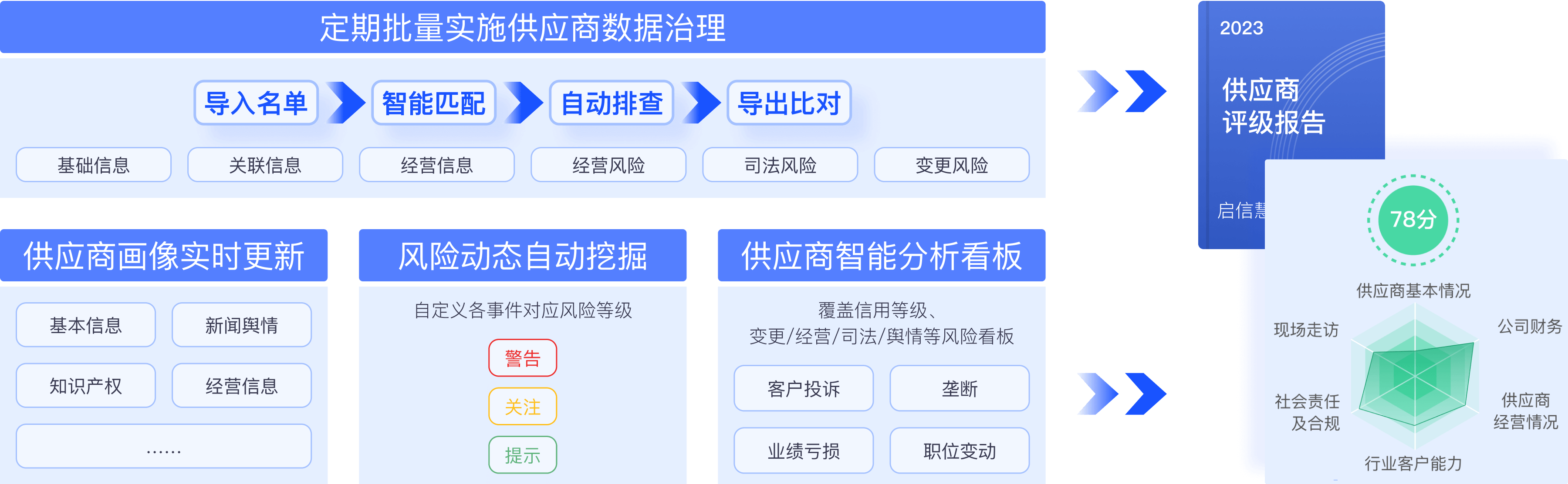 供应商管理