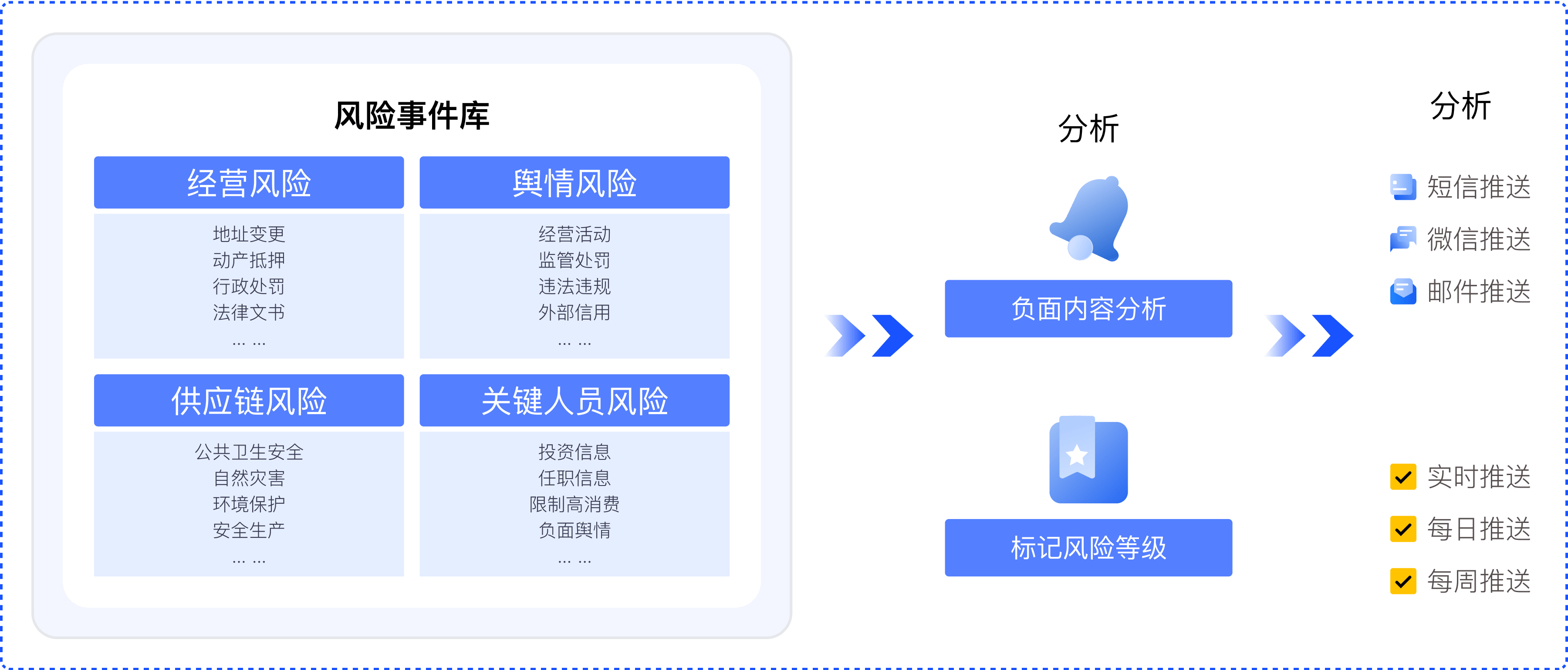 供应链风控