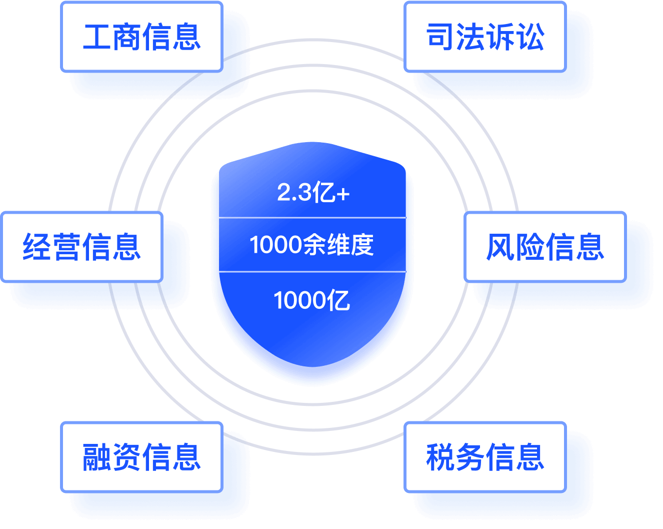 海量外部数据资源