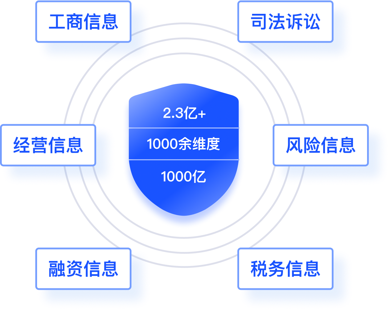 海量外部数据资源