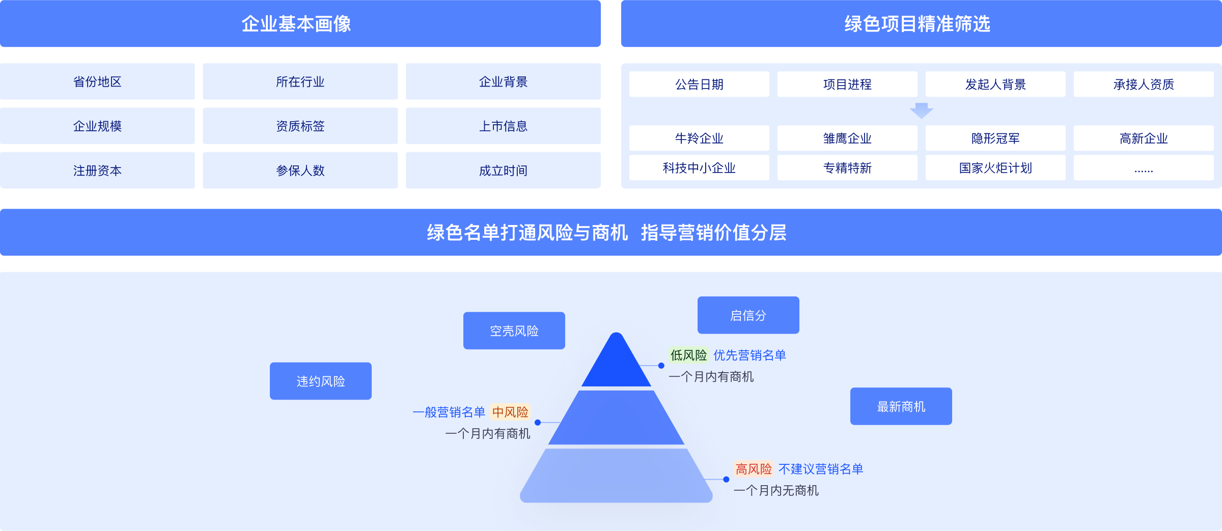 多维标签