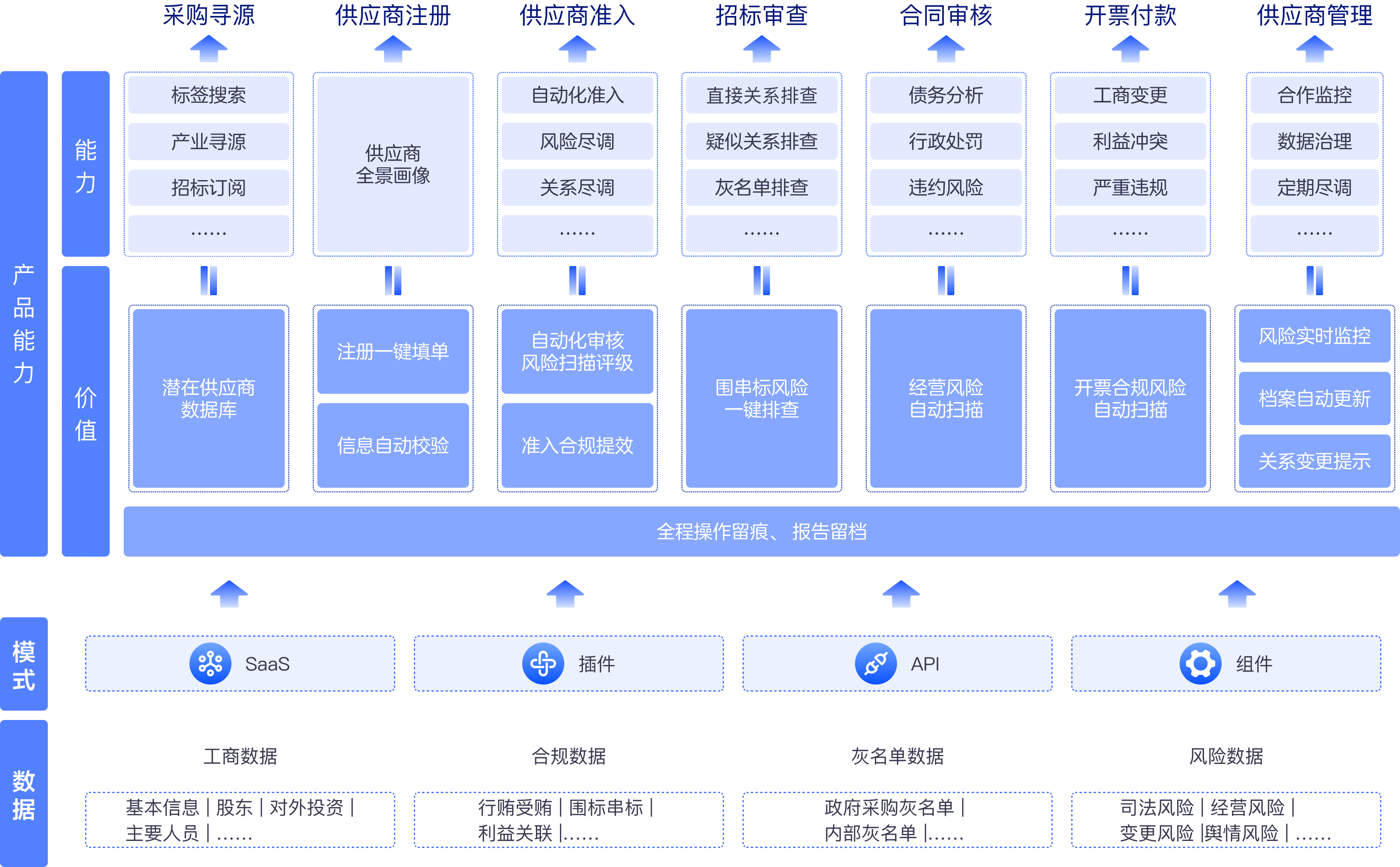 管理方案