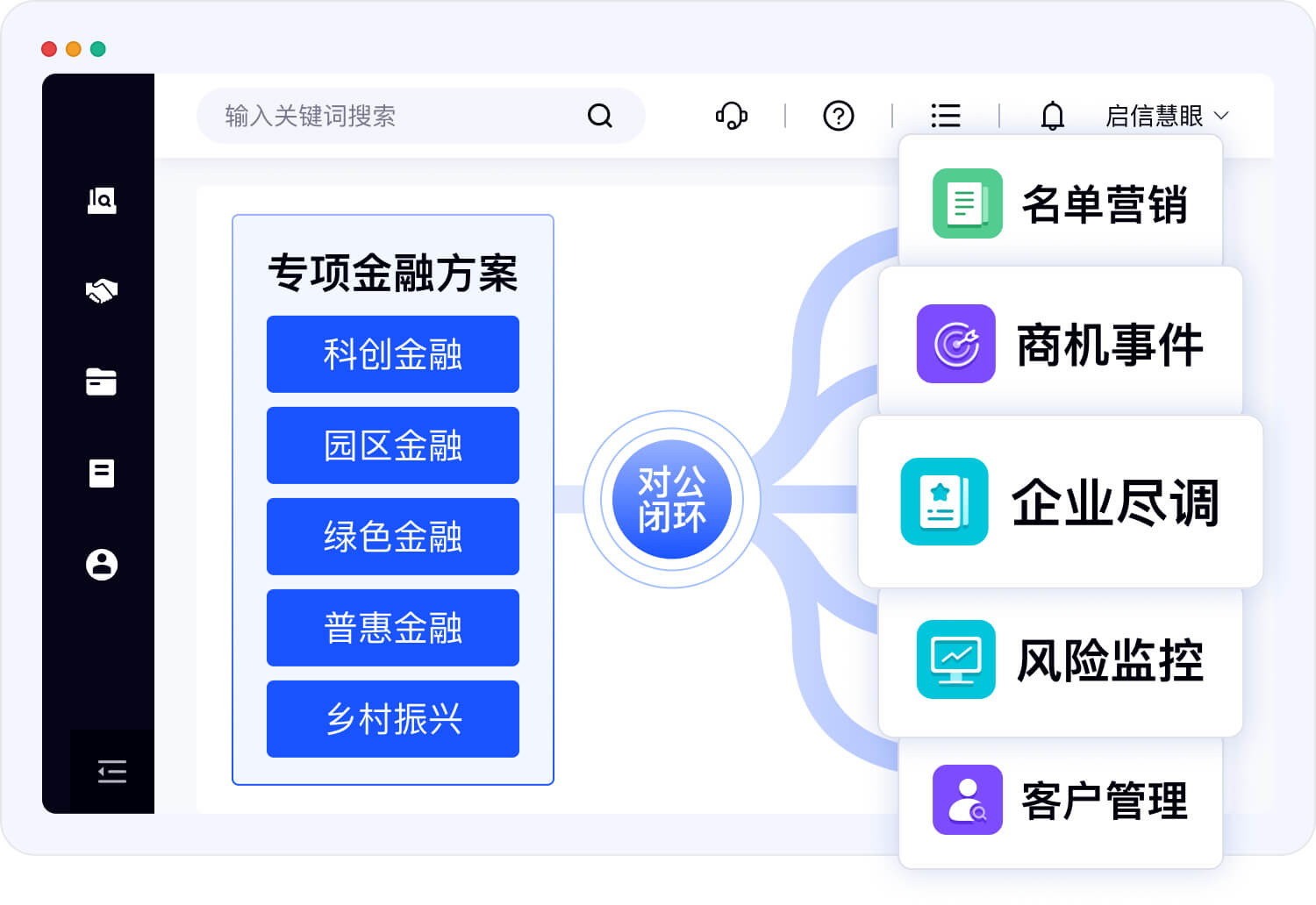 金融机构风控营销SaaS