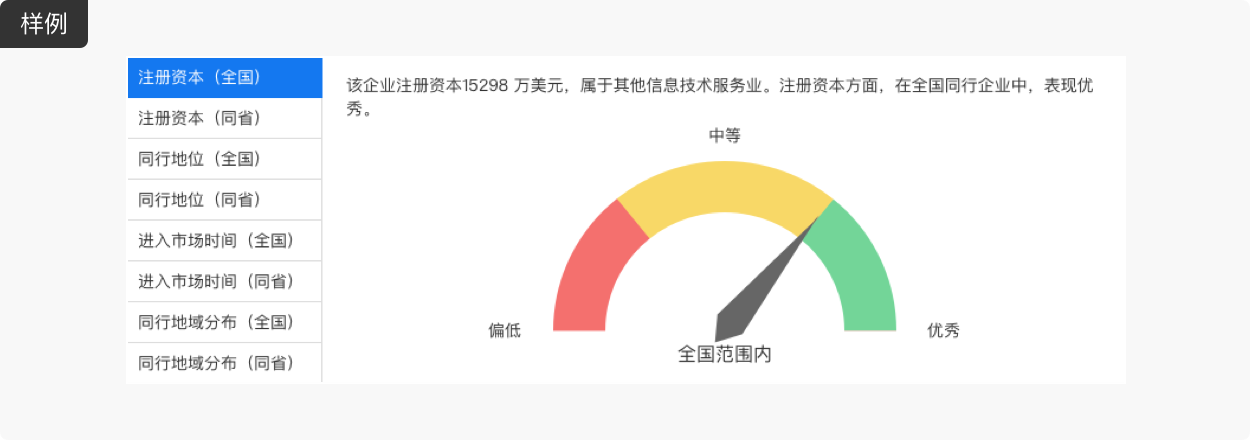 登录查看企业行业数据，了解企业所处位置